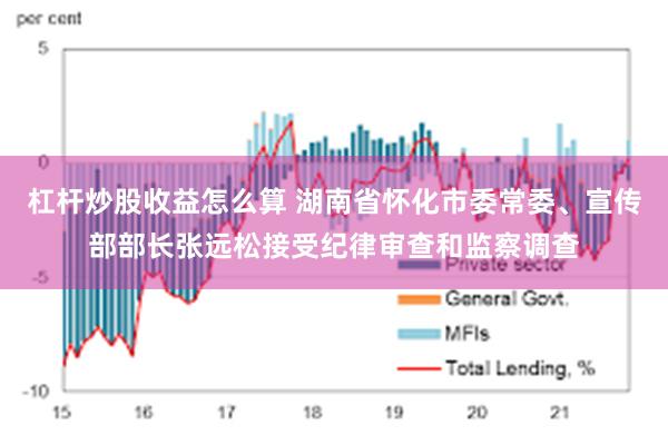 杠杆炒股收益怎么算 湖南省怀化市委常委、宣传部部长张远松接受纪律审查和监察调查