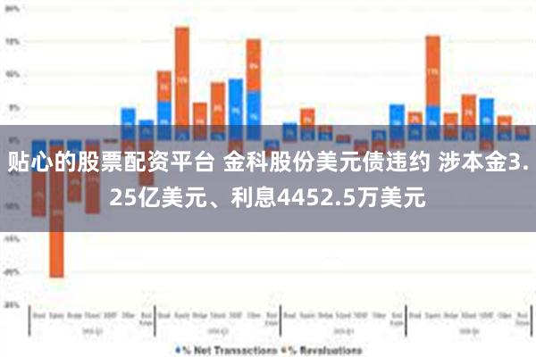 贴心的股票配资平台 金科股份美元债违约 涉本金3.25亿美元、利息4452.5万美元