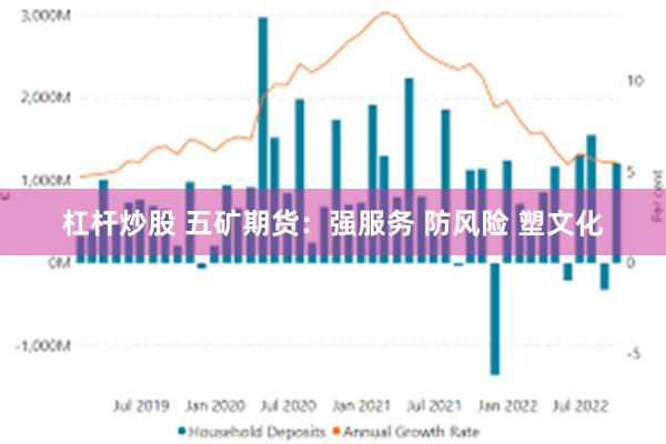 杠杆炒股 五矿期货：强服务 防风险 塑文化