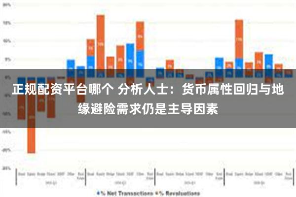 正规配资平台哪个 分析人士：货币属性回归与地缘避险需求仍是主导因素