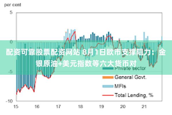 配资可靠股票配资网站 8月1日欧市支撑阻力：金银原油+美元指数等六大货币对