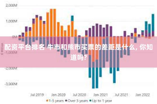 配资平台排名 牛市和熊市买票的差距是什么, 你知道吗?