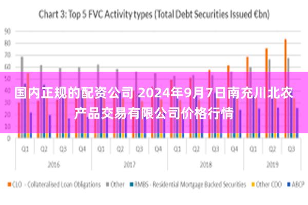 国内正规的配资公司 2024年9月7日南充川北农产品交易有限公司价格行情