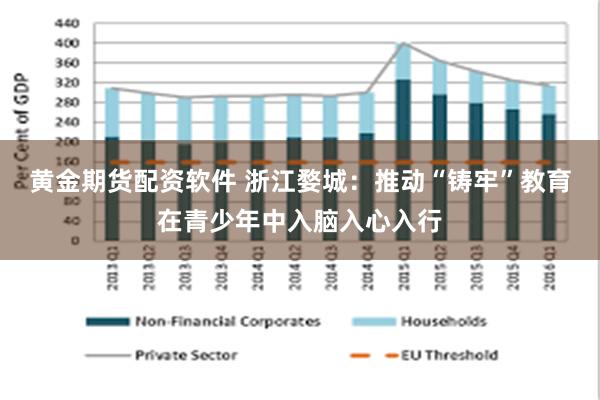 黄金期货配资软件 浙江婺城：推动“铸牢”教育在青少年中入脑入心入行