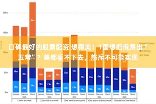 口碑最好的股票配资 想得美！1国想把俄踢出“五常”？美都看不下去，怒斥不可能实现