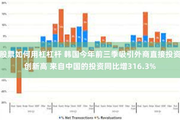 股票如何用杠杠杆 韩国今年前三季吸引外商直接投资创新高 来自中国的投资同比增316.3%