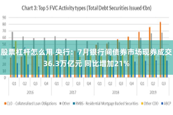 股票杠杆怎么用 央行：7月银行间债券市场现券成交36.3万亿元 同比增加21%