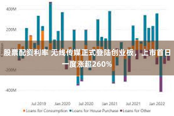 股票配资利率 无线传媒正式登陆创业板，上市首日一度涨超260%