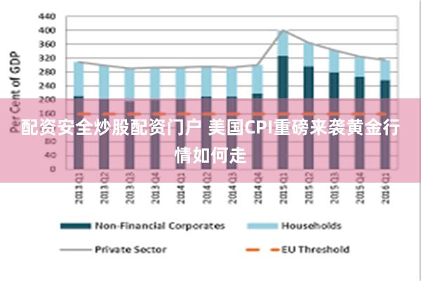 配资安全炒股配资门户 美国CPI重磅来袭黄金行情如何走