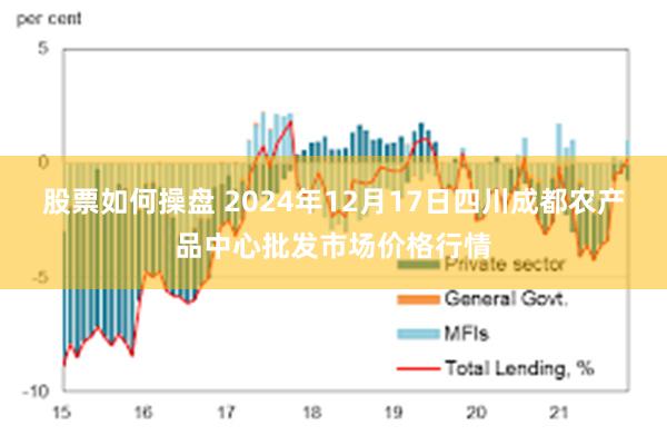 股票如何操盘 2024年12月17日四川成都农产品中心批发市场价格行情