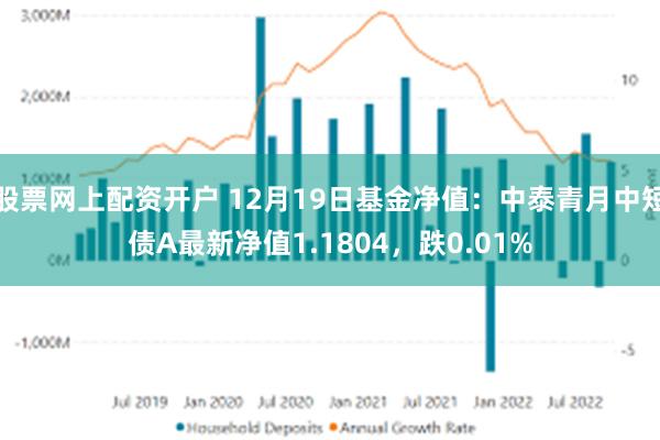 股票网上配资开户 12月19日基金净值：中泰青月中短债A最新净值1.1804，跌0.01%