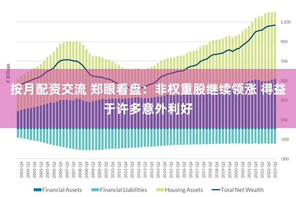 按月配资交流 郑眼看盘：非权重股继续领涨 得益于许多意外利好