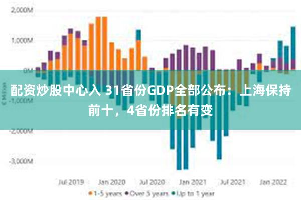 配资炒股中心入 31省份GDP全部公布：上海保持前十，4省份排名有变